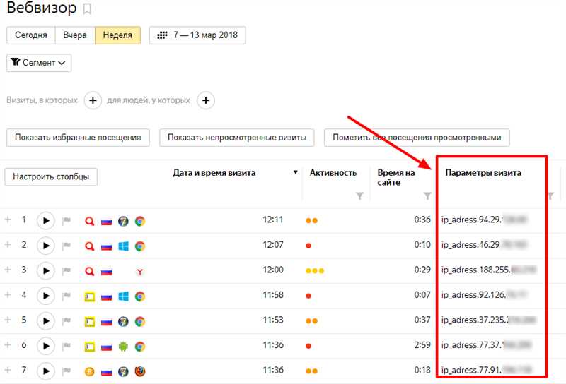 Применение данных Яндекс.Метрики для оптимизации бизнес-процессов