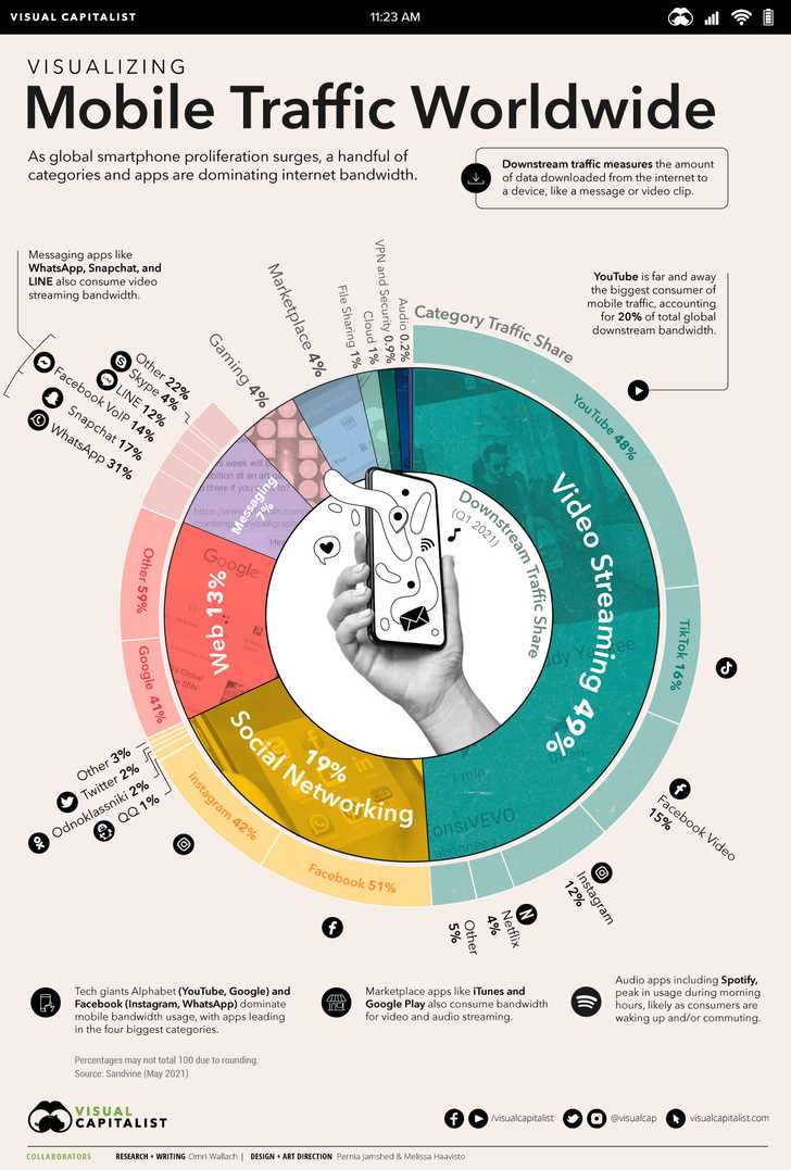 Гид по SEO для мобильных сайтов: инфографика