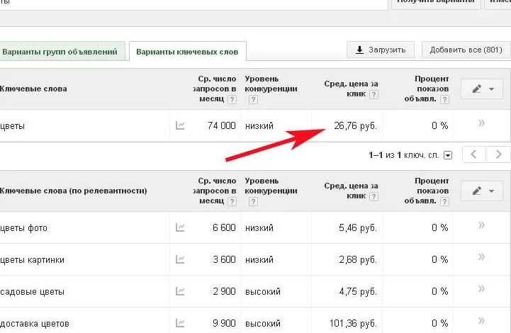 Как повысить CTR в Яндекс.Директ: действенные способы для увеличения кликов